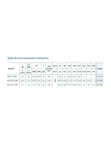 BOMBA SILEN JARDINO NOX 1.50 HP... BOMBA SILEN JARDINO NOX 1.50 HP...