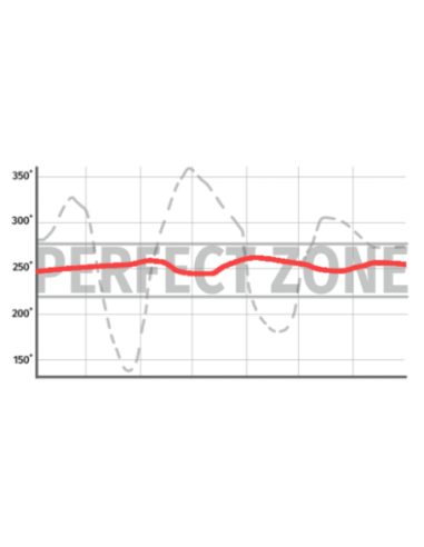 CONTROLADOR DE TEMPERATURA + CABLE...