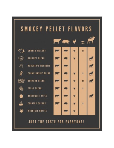 PELLETS BOURBON SMOKEY BANDIT SACO 10... PELLETS BOURBON SMOKEY BANDIT SACO 10...