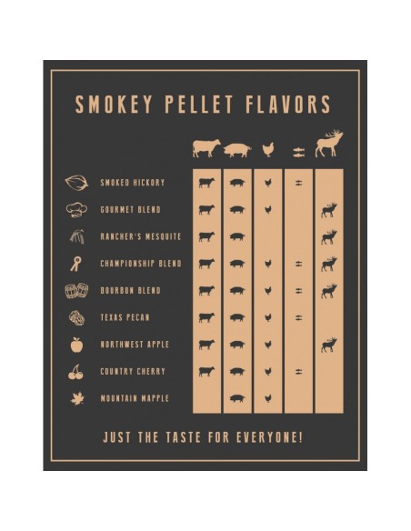 PELLETS CHAMPIONSHIP BLEND SMOKEY BANDIT SACO 10 KG.